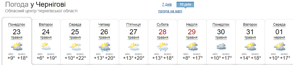 Температурні гойдалки та зливи: синоптики попередили про погіршення погоди